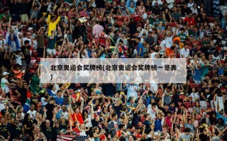 北京奥运会奖牌榜(北京奥运会奖牌榜一览表)