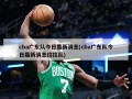 cba广东队今日最新消息(cba广东队今日最新消息拉拉队)