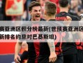世预赛亚洲区积分榜最新(世预赛亚洲区积分榜最新排名约旦对巴基斯坦)