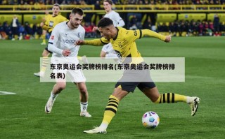 东京奥运会奖牌榜排名(东京奥运会奖牌榜排名表)