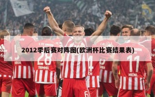 2012季后赛对阵图(***比赛结果表)