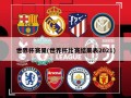 世界杯赛果(世界杯比赛结果表2021)