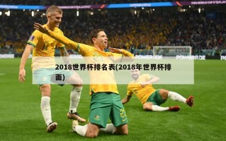 2018世界杯排名表(2018年世界杯排面)