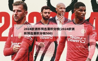 2024欧洲杯预选赛积分榜(2024欧洲杯预选赛积分榜500)