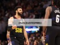 nba08(nba08年选秀顺位)