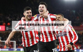 nba季后赛对战表(nba季后赛赛程对阵规则)