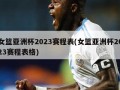 女篮亚洲杯2023赛程表(女篮亚洲杯2023赛程表格)
