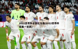 2022世界杯全部比分表(2022世界杯结果一览表)