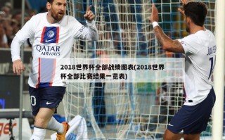 2018世界杯全部战绩图表(2018世界杯全部比赛结果一览表)
