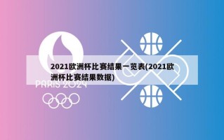 2021***比赛结果一览表(2021***比赛结果数据)