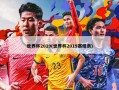 世界杯2019(世界杯2019赛程表)
