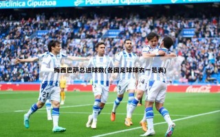 梅西巴萨总进球数(各国足球球衣一览表)