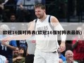 欧冠16强对阵表(欧冠16强对阵表最新)